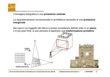 Raddrizzamento e fotopiani - Errore