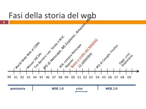 ' Sapienza' Università 'di'Roma - SISTUR