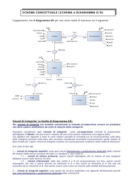 D Esempio Diagramma Er Svolto Riochierego It