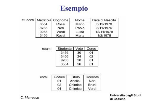 Introduzione ai database e al modello relazionale - Università degli ...