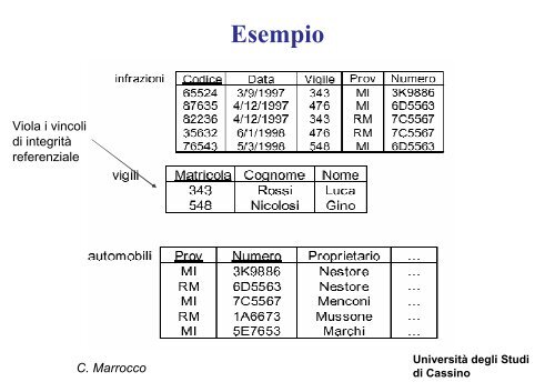 Introduzione ai database e al modello relazionale - Università degli ...