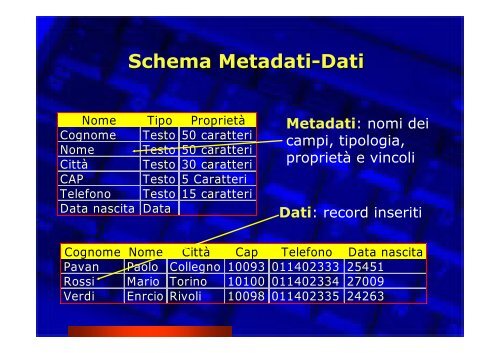 Corso Database e Access - Paolo PAVAN