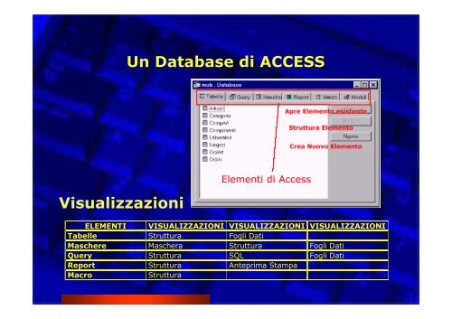 Corso Database e Access - Paolo PAVAN