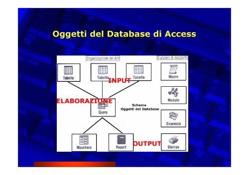 Corso Database e Access - Paolo PAVAN