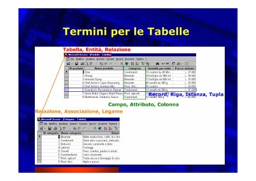 Corso Database e Access - Paolo PAVAN