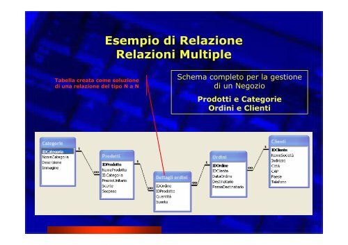 Corso Database e Access - Paolo PAVAN