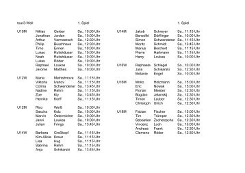 tour3-Weil 1. Spiel 1. Spiel U10M Niklas Gerber Sa., 10:00 Uhr ...