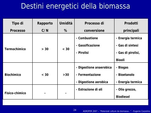 Potenziali colture da biomassa dedicate per il territorio ... - Agrofer