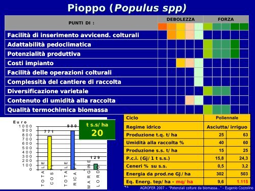 Potenziali colture da biomassa dedicate per il territorio ... - Agrofer