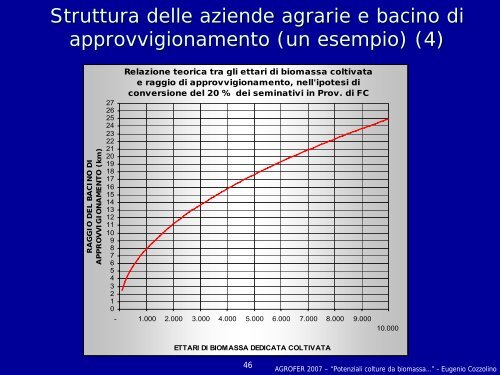 Potenziali colture da biomassa dedicate per il territorio ... - Agrofer