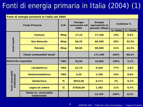 Potenziali colture da biomassa dedicate per il territorio ... - Agrofer