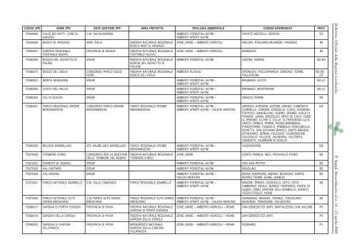 Documento 3 - Sistema informativo sovracomunale - Alto Milanese