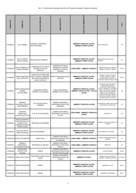 Documento 3 - Sistema informativo sovracomunale - Alto Milanese