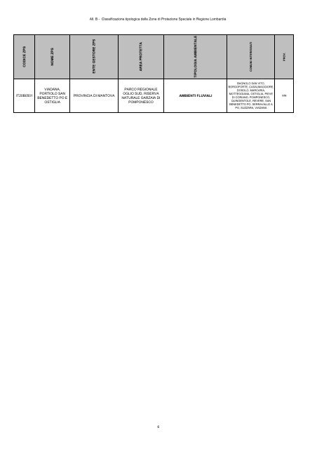 Documento 3 - Sistema informativo sovracomunale - Alto Milanese