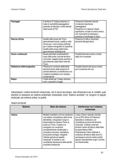 Documento 3 - Sistema informativo sovracomunale - Alto Milanese