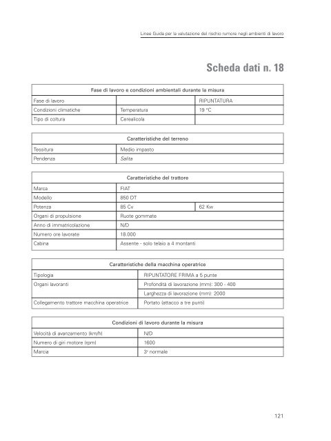 LINEE GUIDA per la valutazione del rischio rumore - Ispesl