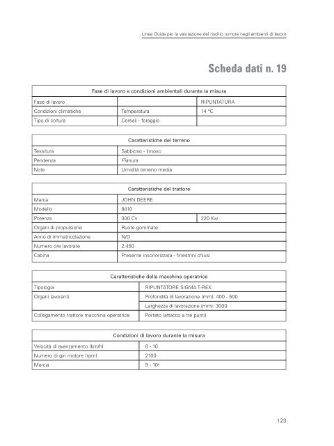 LINEE GUIDA per la valutazione del rischio rumore - Ispesl