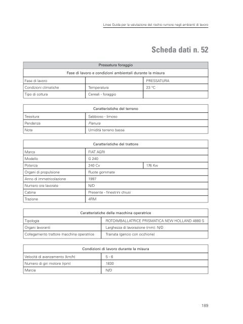 LINEE GUIDA per la valutazione del rischio rumore - Ispesl