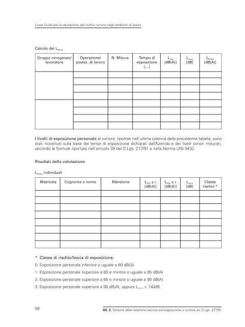 LINEE GUIDA per la valutazione del rischio rumore - Ispesl