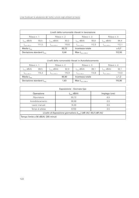 2005 Linee guida per il rischio rumore.pdf - Audiovestibologia.It