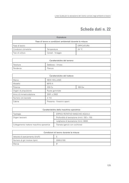 2005 Linee guida per il rischio rumore.pdf - Audiovestibologia.It