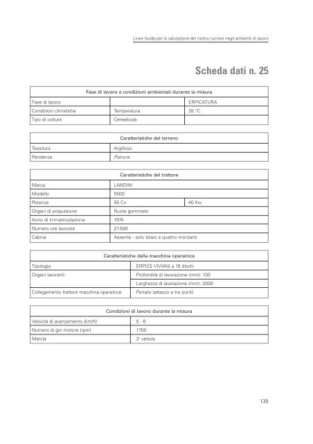 2005 Linee guida per il rischio rumore.pdf - Audiovestibologia.It