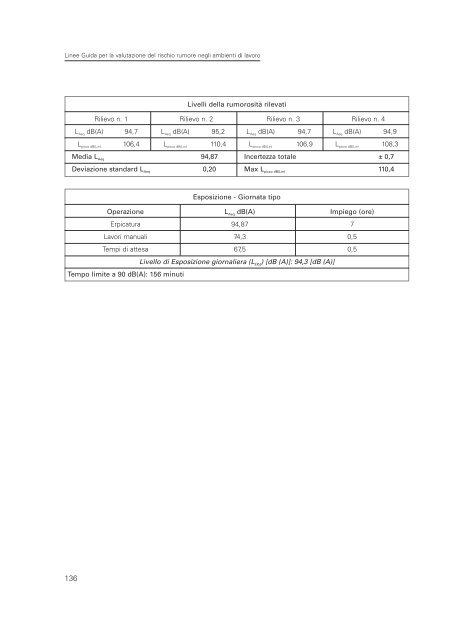 2005 Linee guida per il rischio rumore.pdf - Audiovestibologia.It