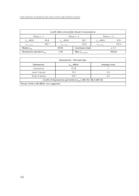 2005 Linee guida per il rischio rumore.pdf - Audiovestibologia.It