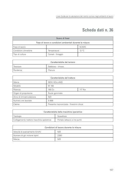 2005 Linee guida per il rischio rumore.pdf - Audiovestibologia.It