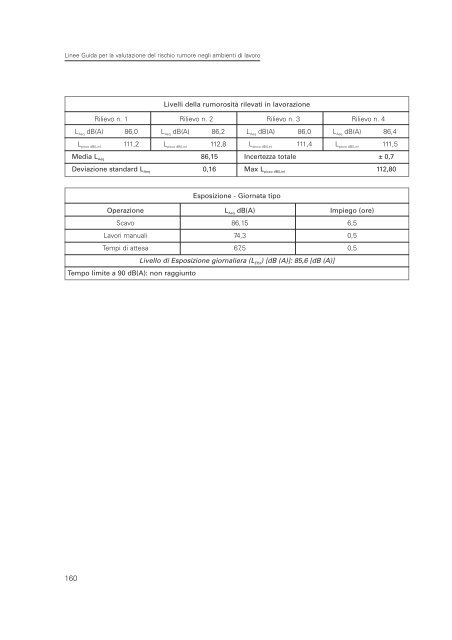 2005 Linee guida per il rischio rumore.pdf - Audiovestibologia.It