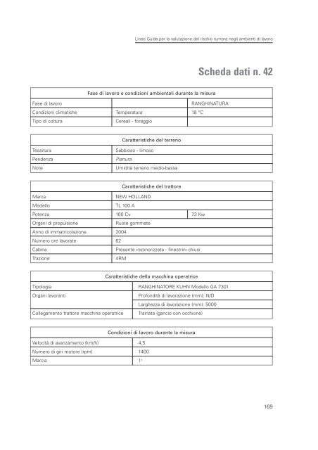 2005 Linee guida per il rischio rumore.pdf - Audiovestibologia.It