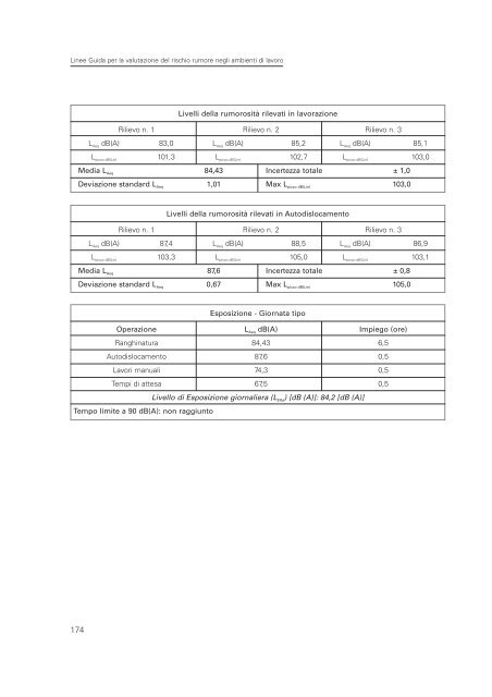 2005 Linee guida per il rischio rumore.pdf - Audiovestibologia.It