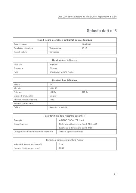 2005 Linee guida per il rischio rumore.pdf - Audiovestibologia.It