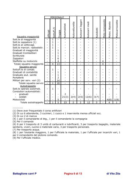 Battaglione carri P Pagina 1 di 13 di Vito Zita - Le Gallerie di ...