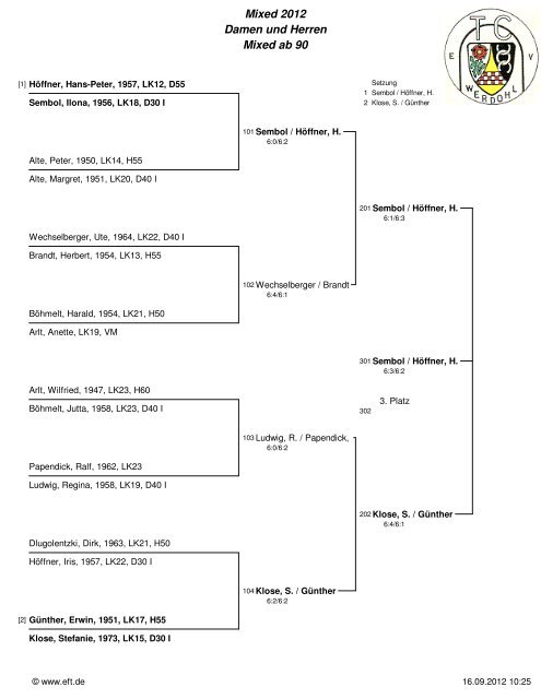 Ergebnisse Doppel-Mixed-Meisterschaften 2012 - Tennisclub ...