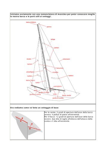 Vela RC_settaggi di base.pdf - BaroneRosso.it