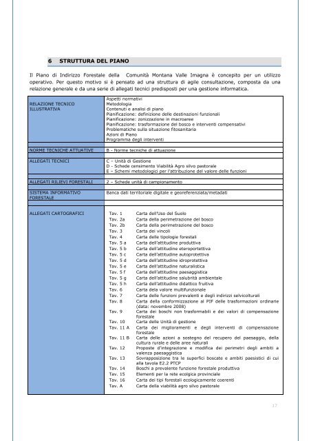 Relazione - Comunità Montana Valle Imagna