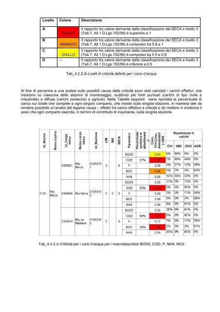 Analisi ambientale iniziale del territorio di Porto Conte - RES - MAR