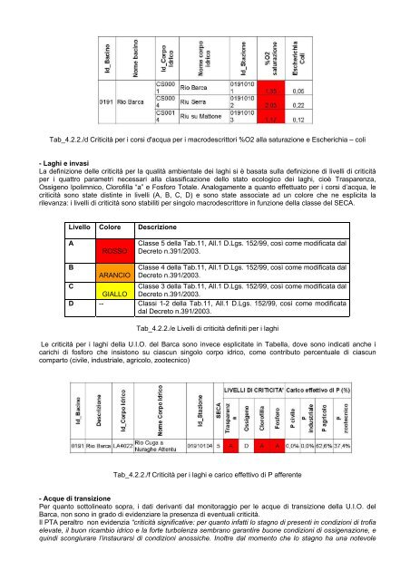 Analisi ambientale iniziale del territorio di Porto Conte - RES - MAR