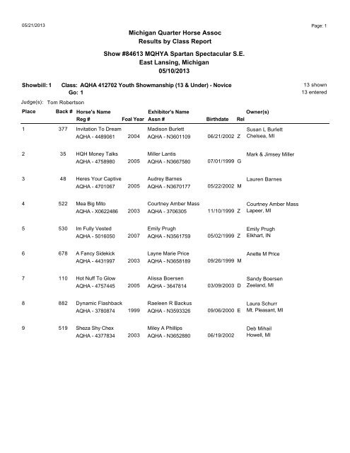 Michigan Quarter Horse Assoc Results by Class Report Show ...