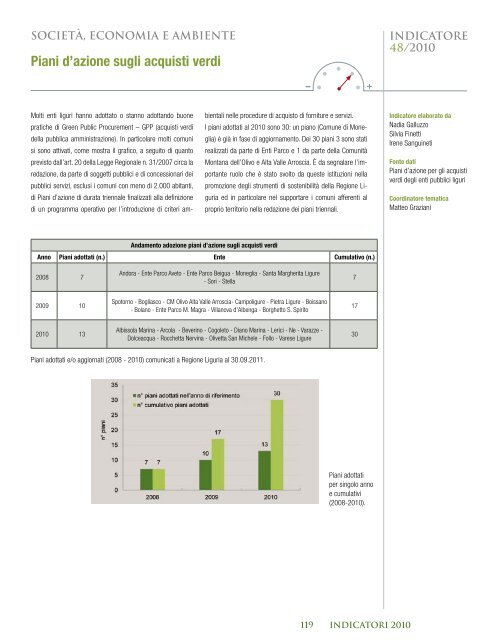 Rapporto sullo stato delle foreste in liguria 2010 - Liguria Ricerche