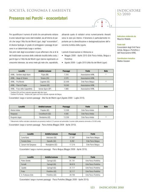 Rapporto sullo stato delle foreste in liguria 2010 - Liguria Ricerche