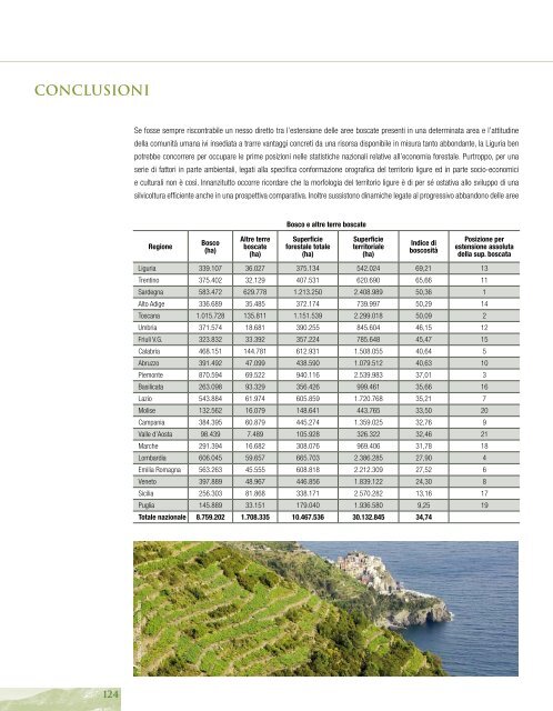 Rapporto sullo stato delle foreste in liguria 2010 - Liguria Ricerche