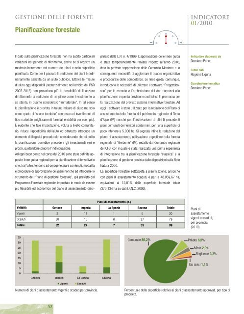 Rapporto sullo stato delle foreste in liguria 2010 - Liguria Ricerche