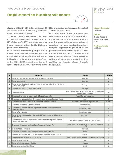 Rapporto sullo stato delle foreste in liguria 2010 - Liguria Ricerche