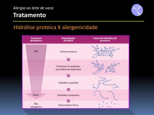 ALERGIA AO LEITE DE VACA - Alergopneumoped.com.br