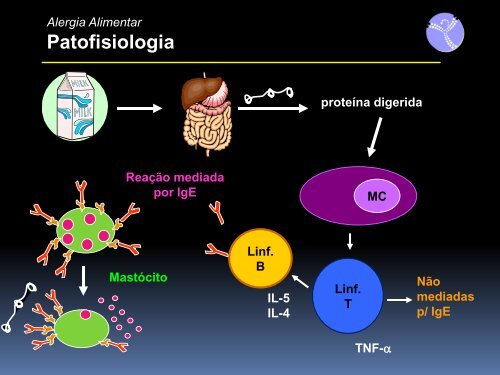 ALERGIA AO LEITE DE VACA - Alergopneumoped.com.br