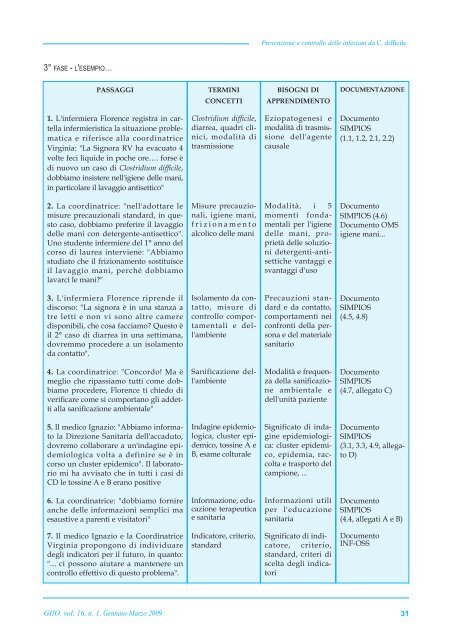 Vedi il documento SIMPIOS (aa 2009 - FREE)