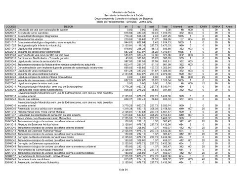 tabela de procedimento SUS