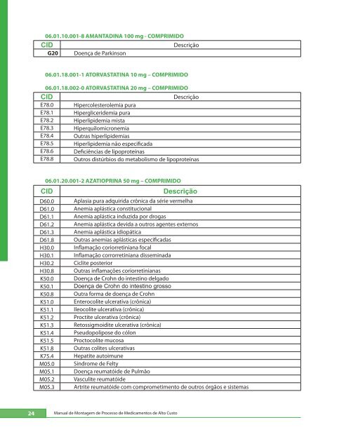 Manual de MontageM de Processo de MedicaMentos de alto custo